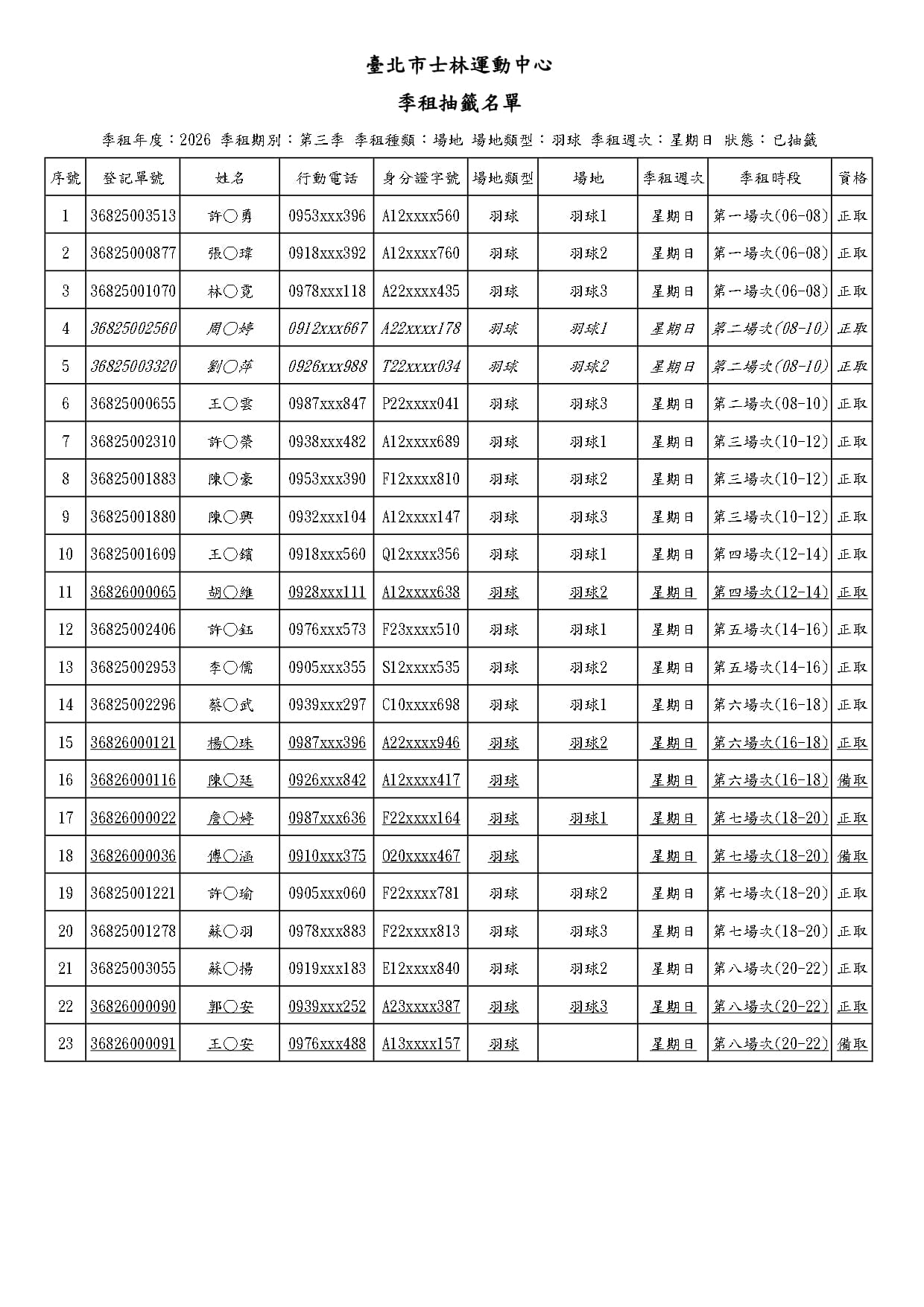 2026年第三季長租結果公告